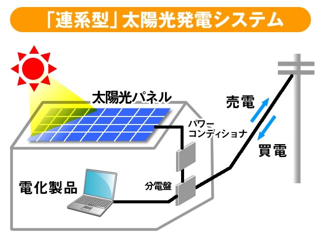 連系型太陽光発電システム